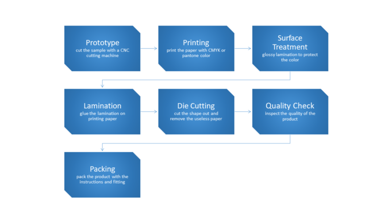 Presentation1